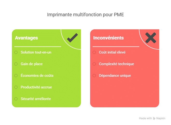 Imprimante pro multifonction : quels avantages pour les PME ?