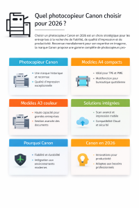 canon 2026 infographie